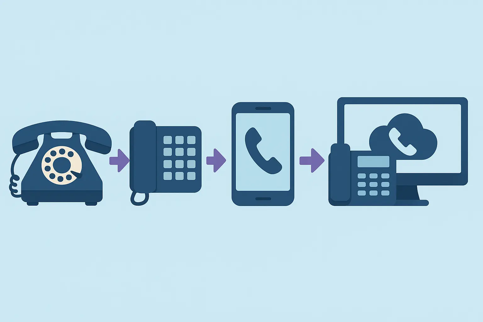 Technology evolution timeline