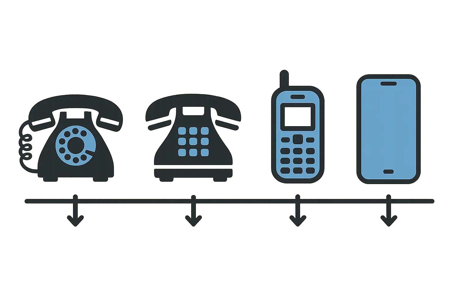 Phone number shortage concept
