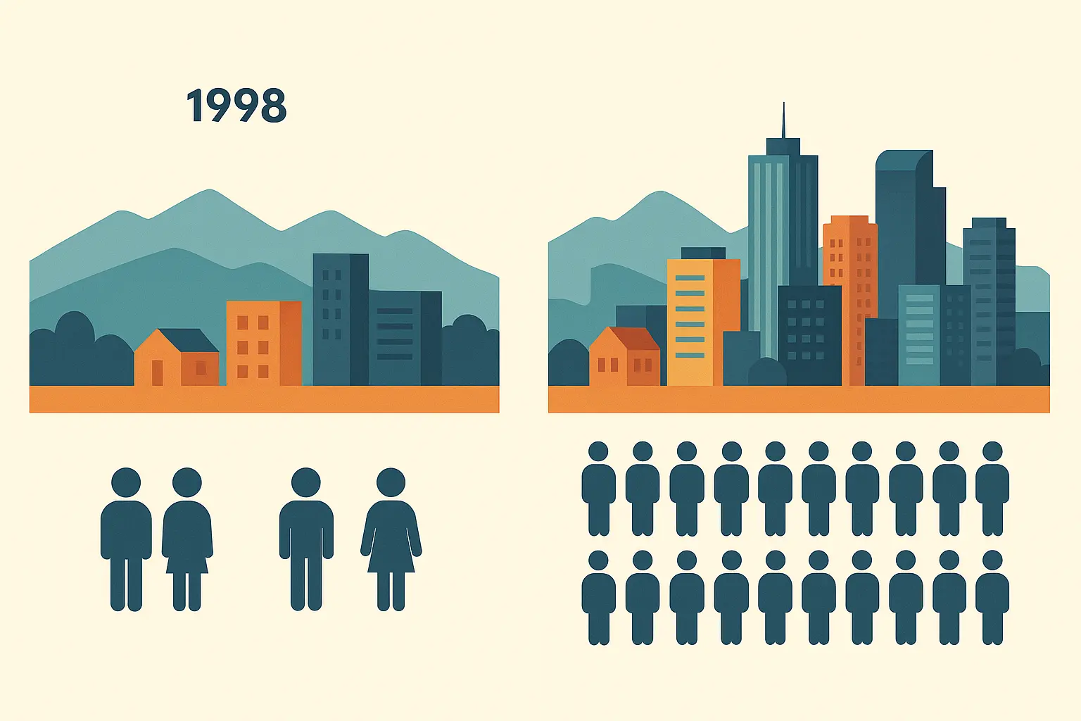 Denver Growth Before 720 Area Code