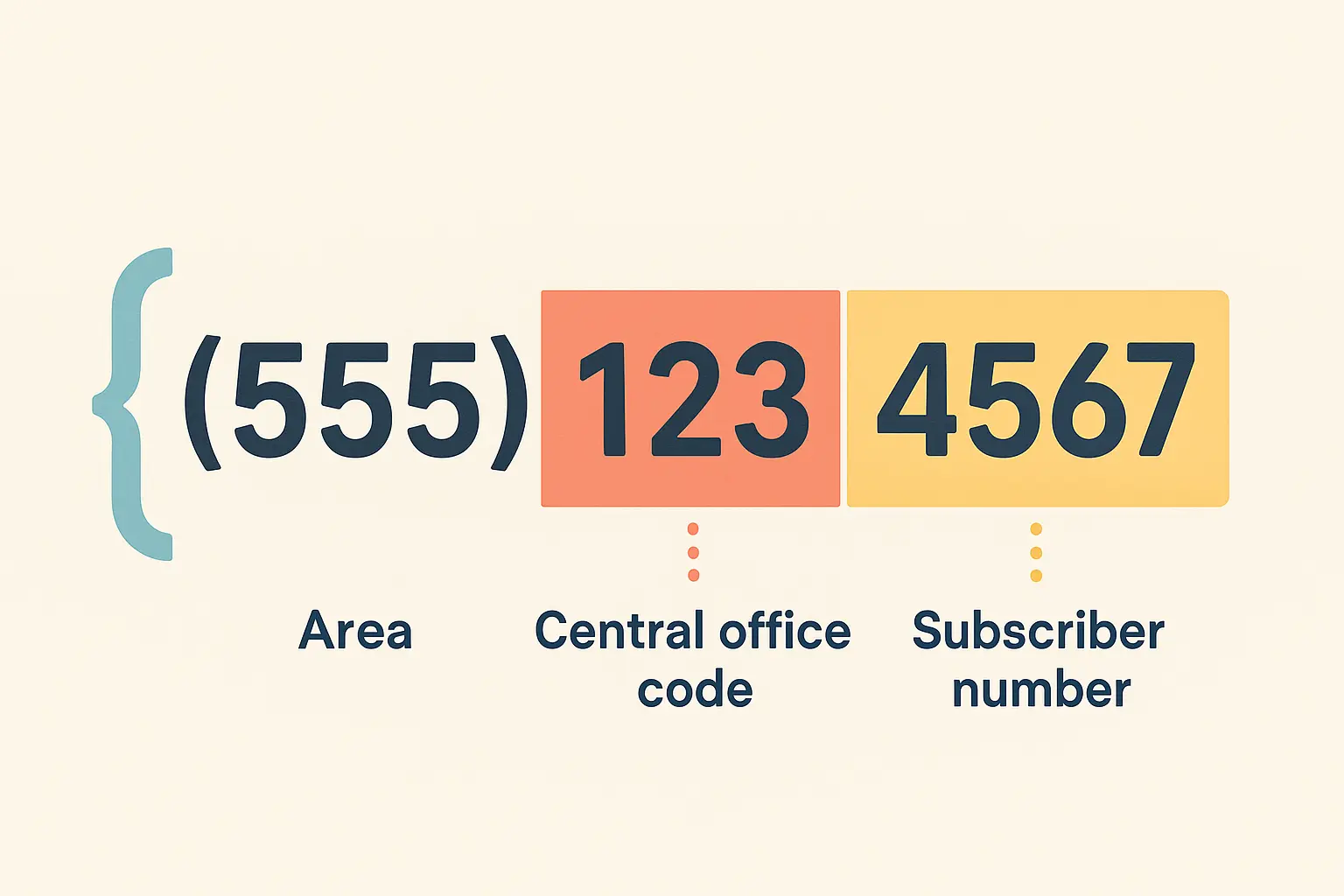 407 area code central office assignment system