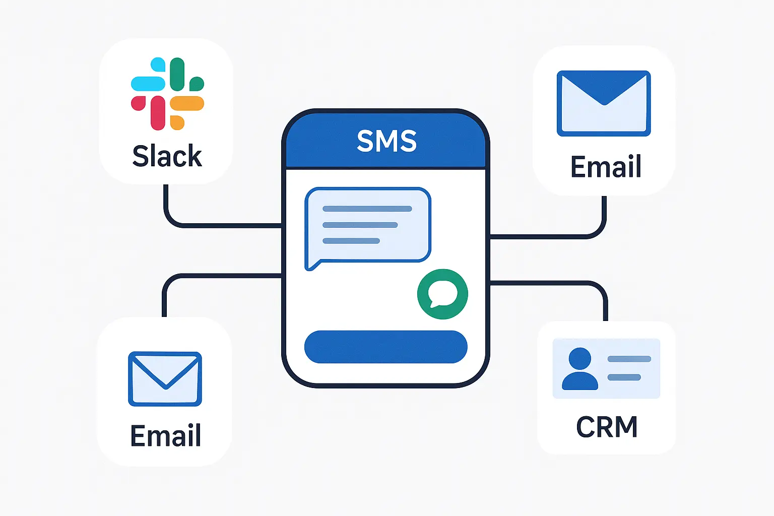 Digital workflow integration