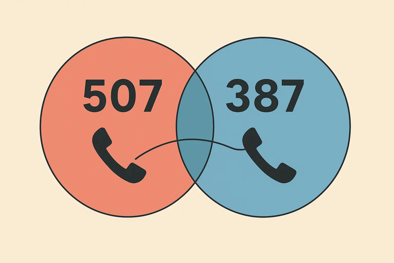 682 and 817 area code overlay system diagram