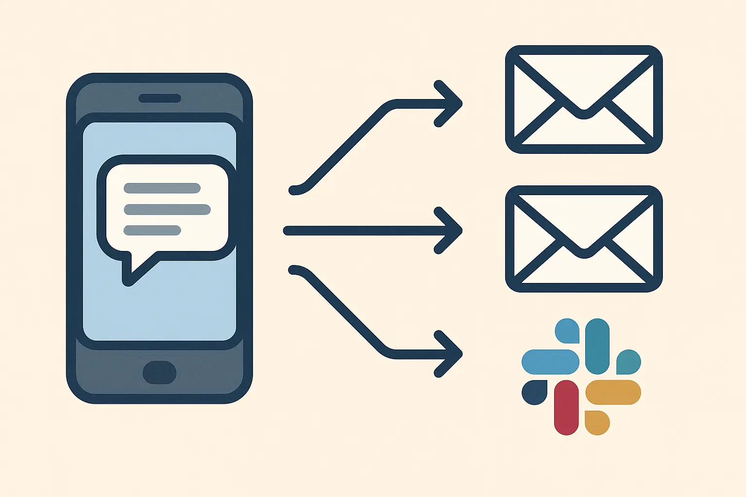 SMS forwarding for 201 area code businesses