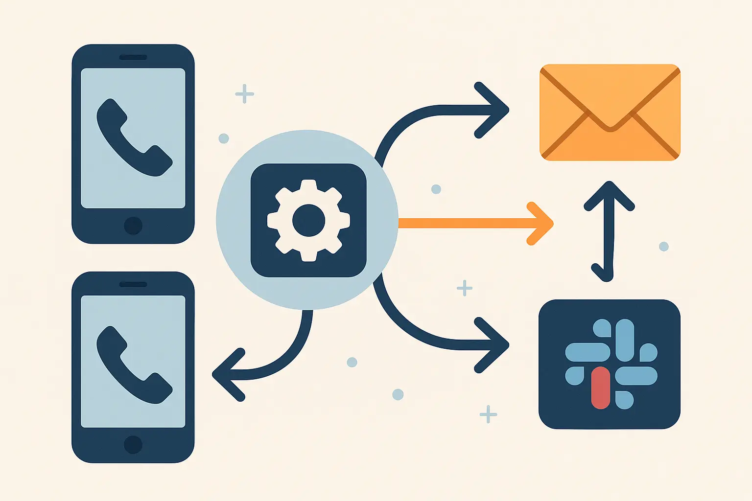 SMS Message Forwarding Solution