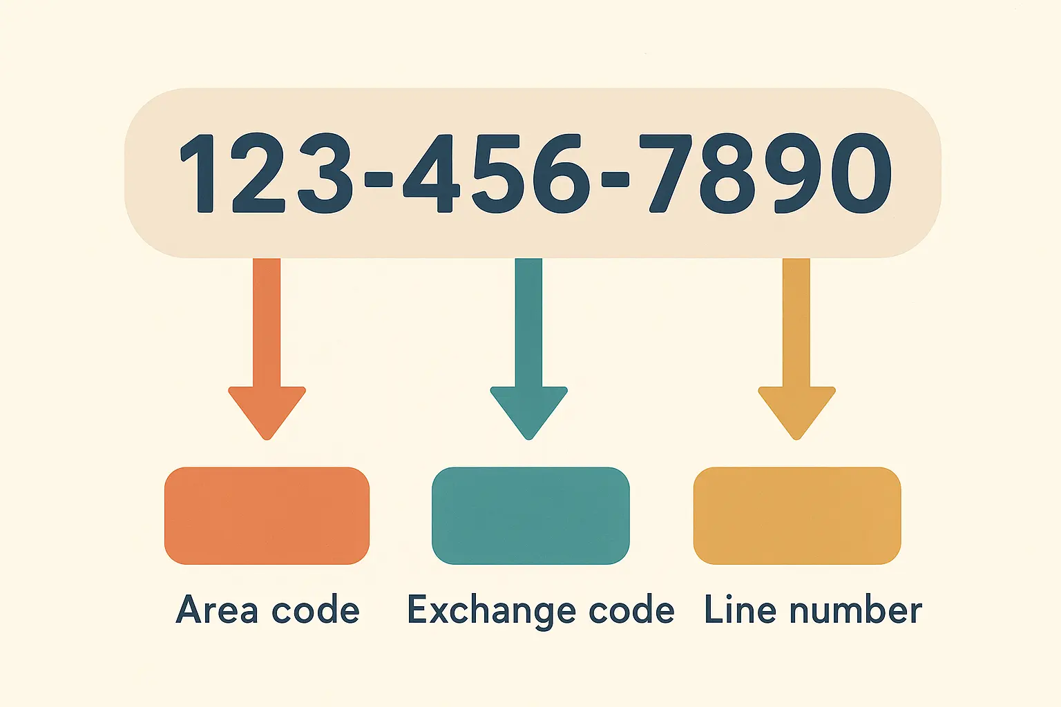 210 area code technical requirements