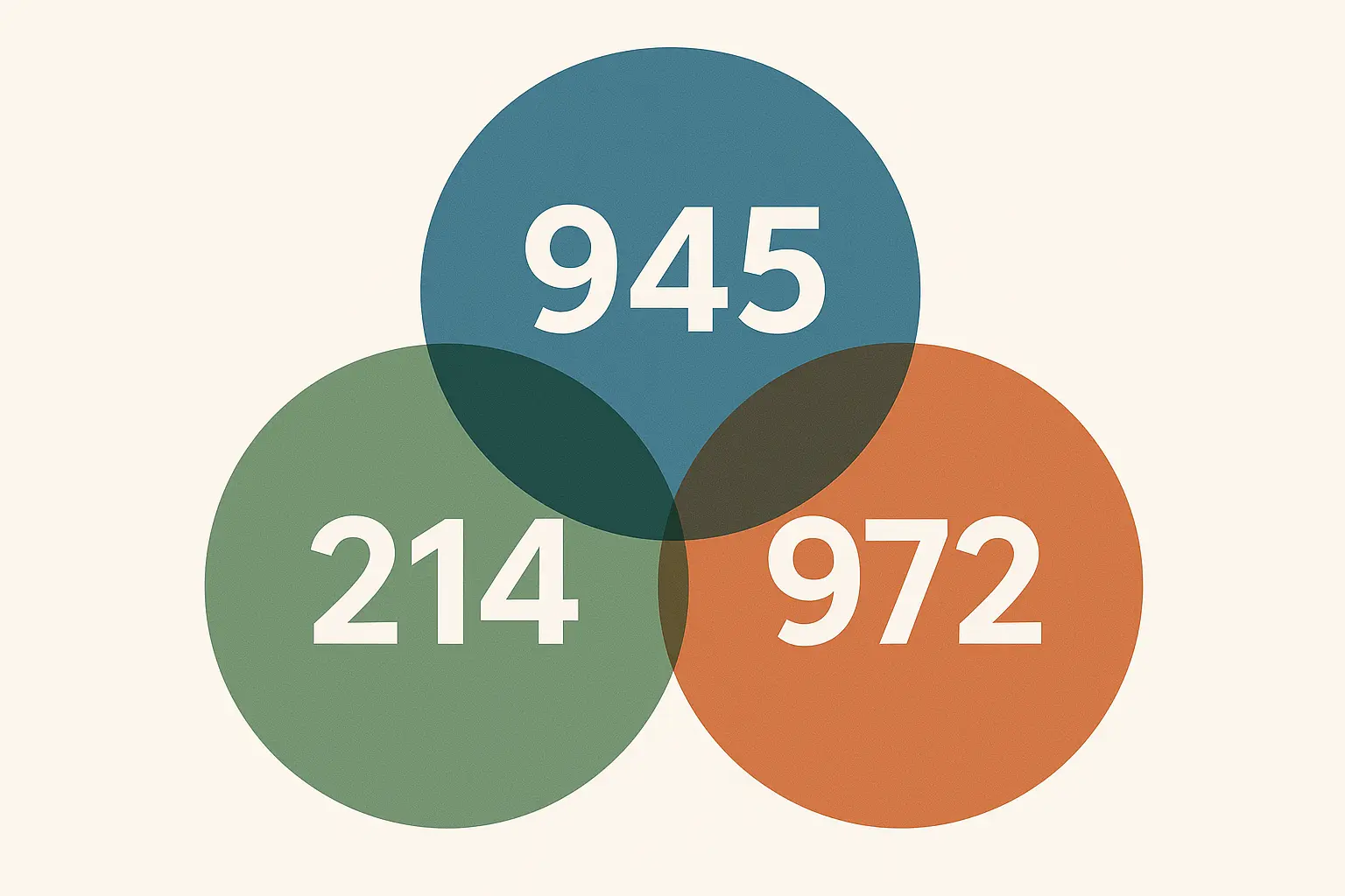 Dallas area code map showing 214, 469, and 972 overlays