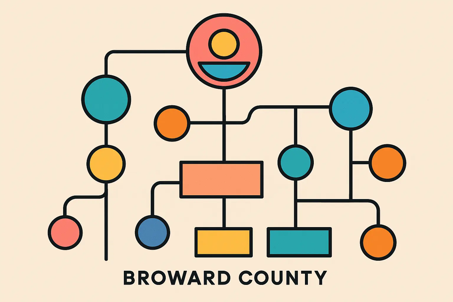 Broward County municipal map showing 954 coverage area