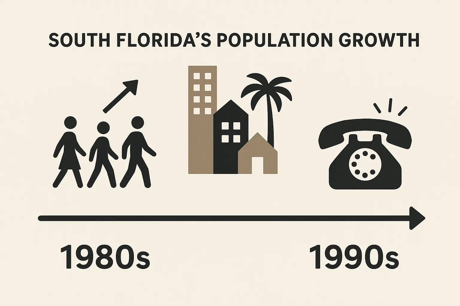 1995 South Florida population growth chart