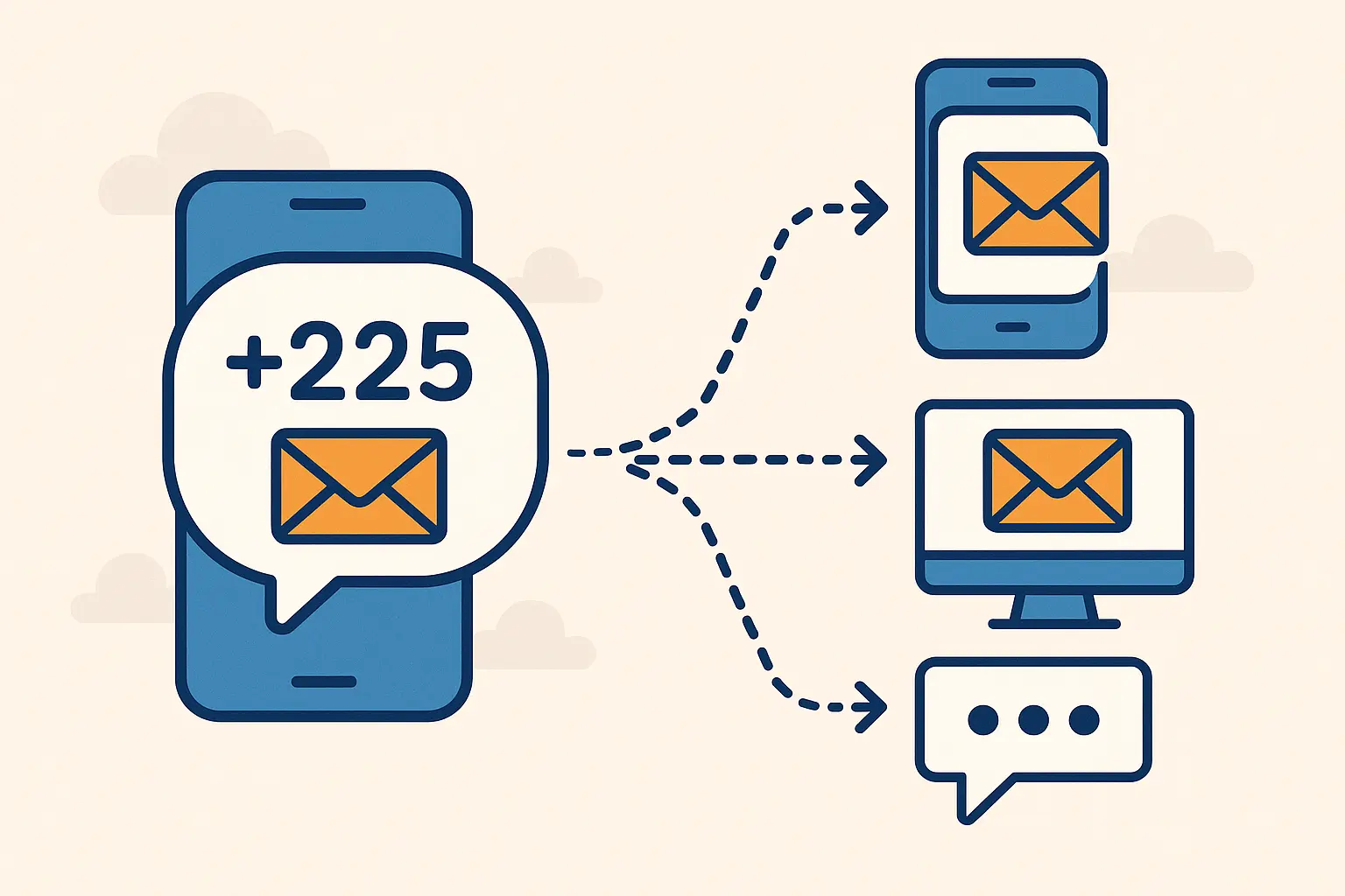 225 Area Code Message Management Solution