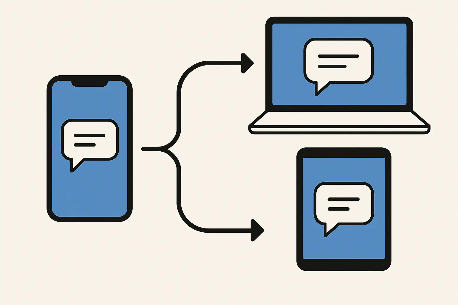 SMS Forwarding Solutions