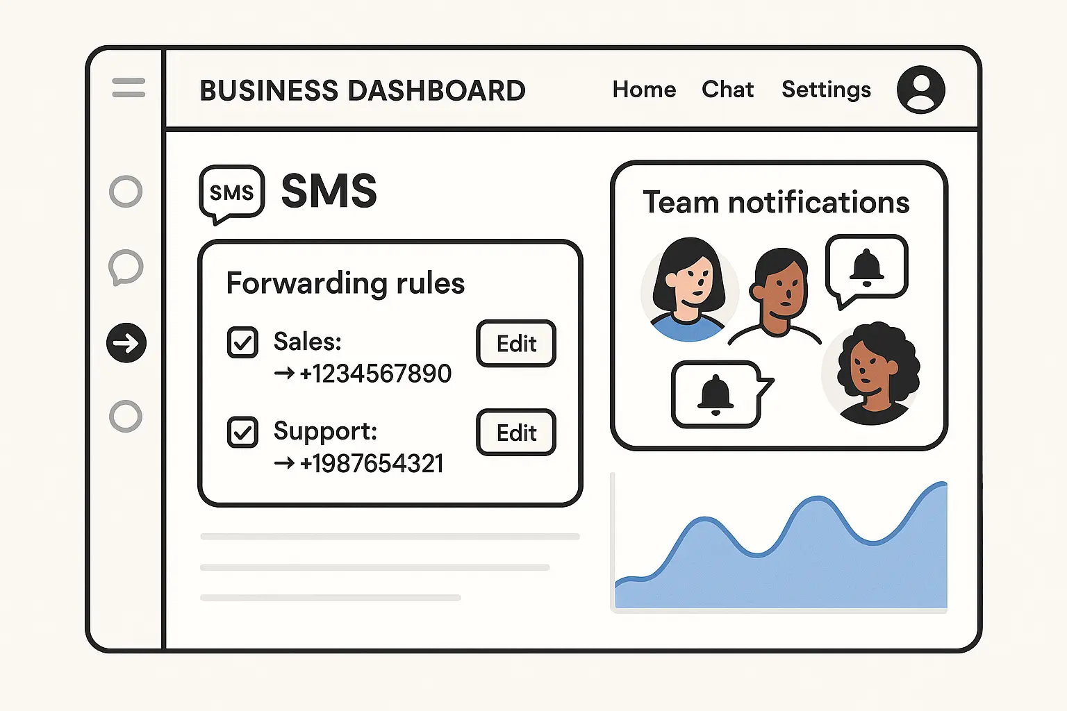 Business communication workflow optimization