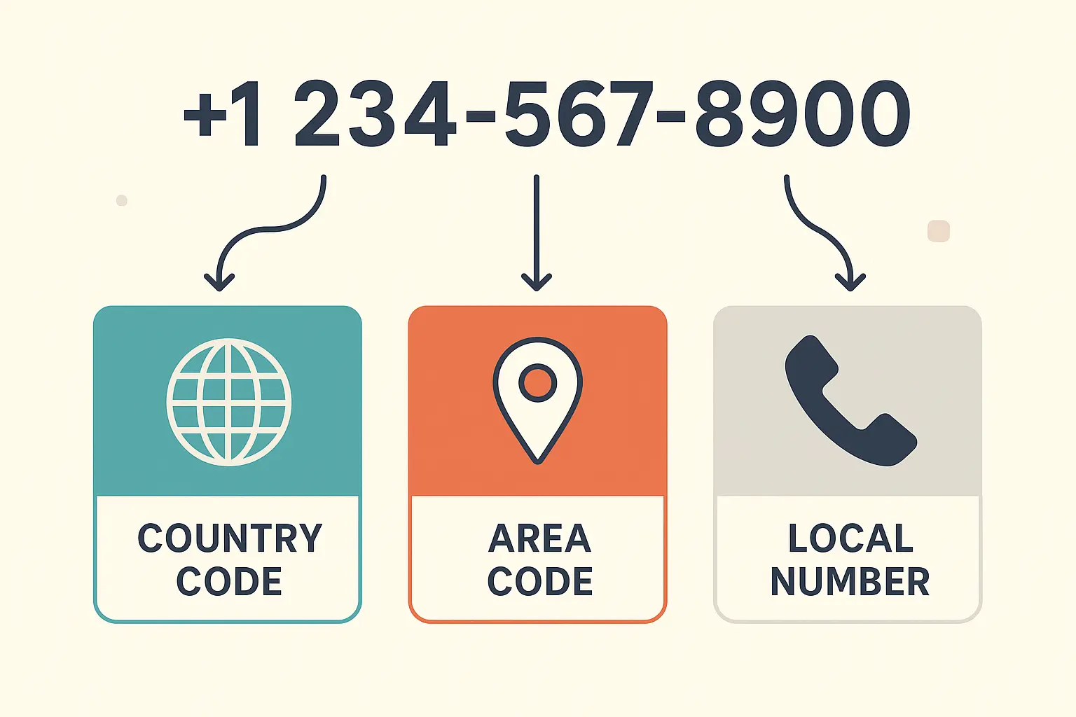 778 phone number technical structure