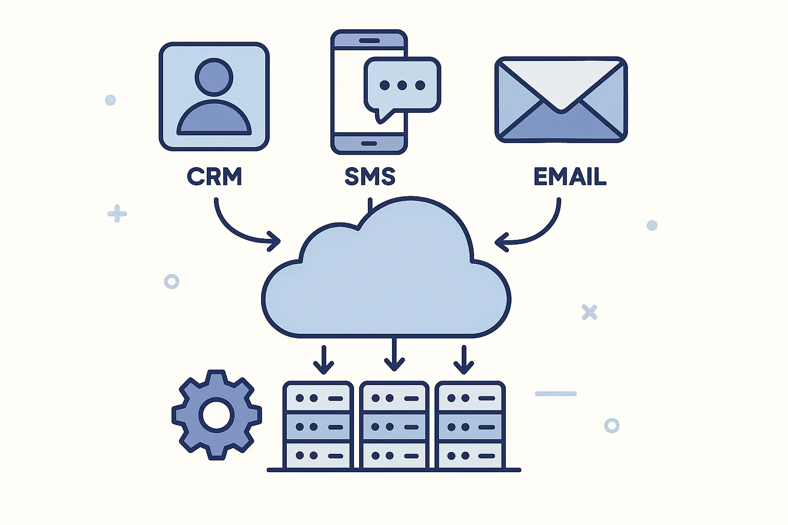 Business system integration solutions