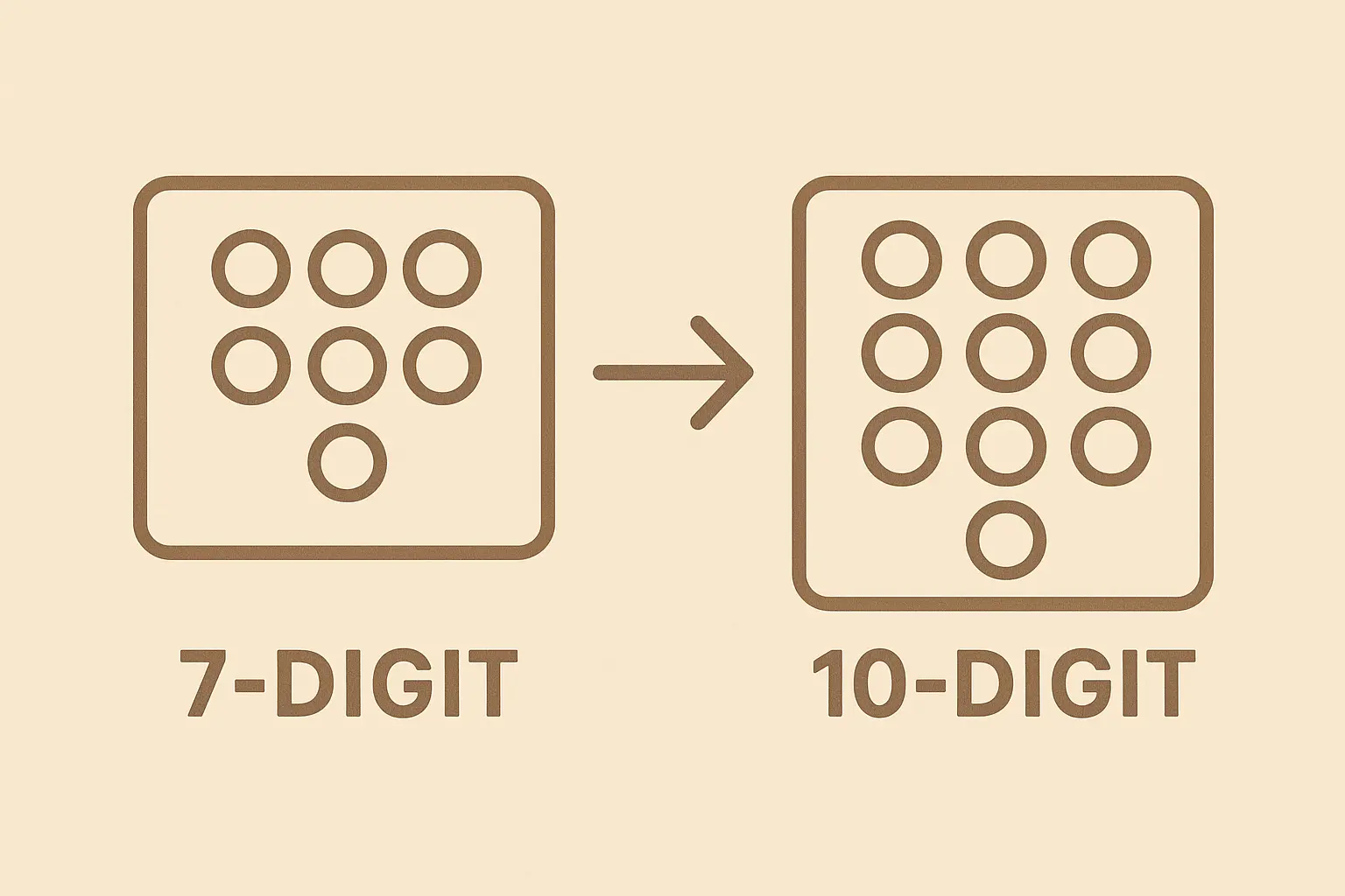 10-digit dialing requirements