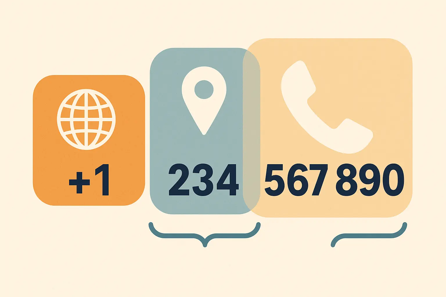 612 phone number formatting guide