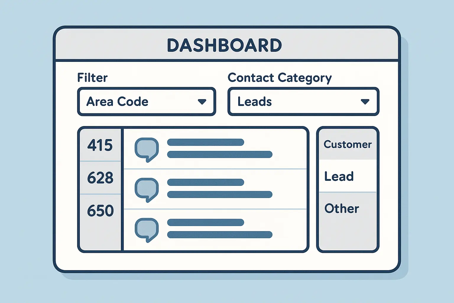 Advanced SMS filtering for 240 area code