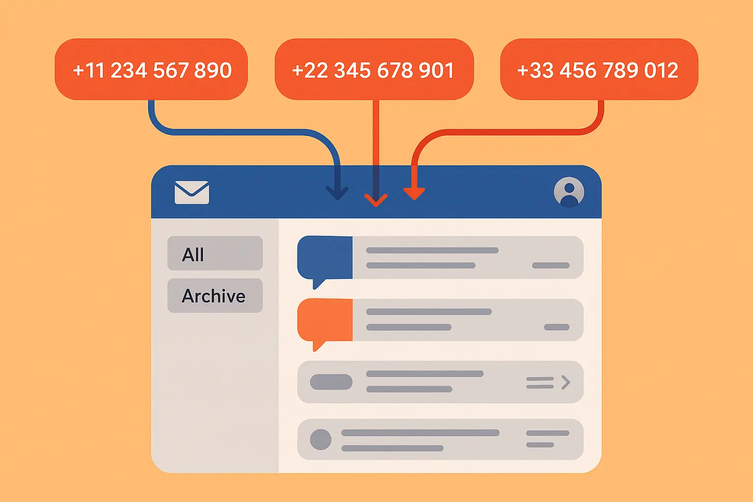 Message consolidation dashboard interface